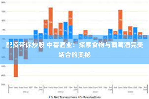 配资带你炒股 中喜酒业：探索食物与葡萄酒完美结合的奥秘