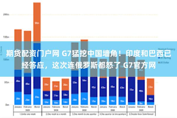 期货配资门户网 G7猛挖中国墙角！印度和巴西已经答应，这次连俄罗斯都怒了 G7官方网