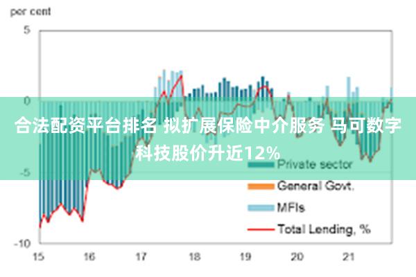 合法配资平台排名 拟扩展保险中介服务 马可数字科技股价升近12%