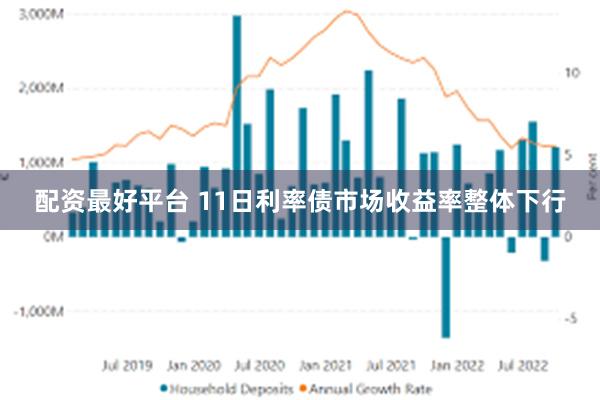 配资最好平台 11日利率债市场收益率整体下行