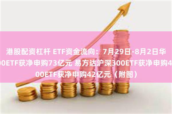 港股配资杠杆 ETF资金流向：7月29日-8月2日华泰柏瑞沪深300ETF获净申购73亿元 易方达沪深300ETF获净申购42亿元（附图）