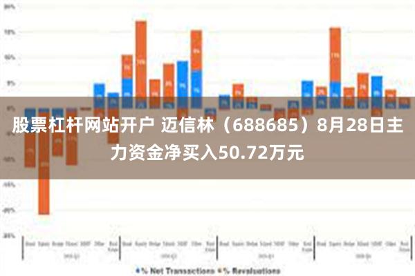 股票杠杆网站开户 迈信林（688685）8月28日主力资金净买入50.72万元