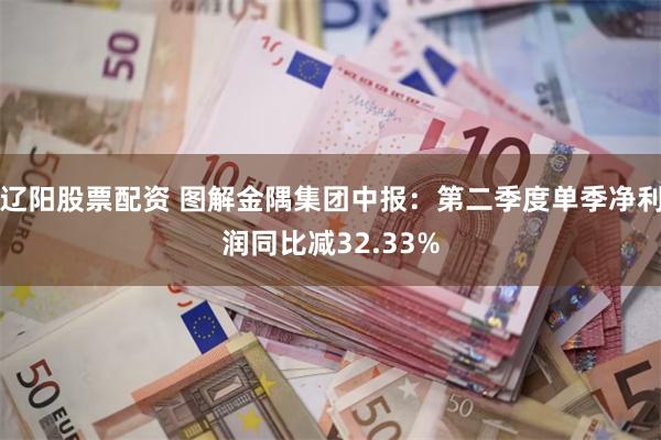 辽阳股票配资 图解金隅集团中报：第二季度单季净利润同比减32.33%