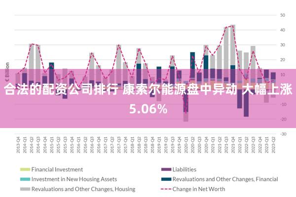 合法的配资公司排行 康索尔能源盘中异动 大幅上涨5.06%