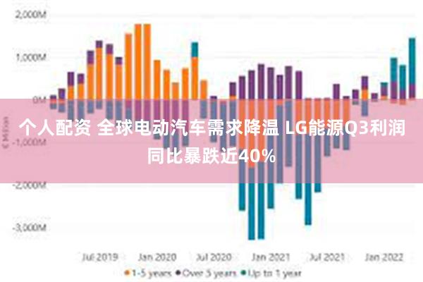 个人配资 全球电动汽车需求降温 LG能源Q3利润同比暴跌近40%